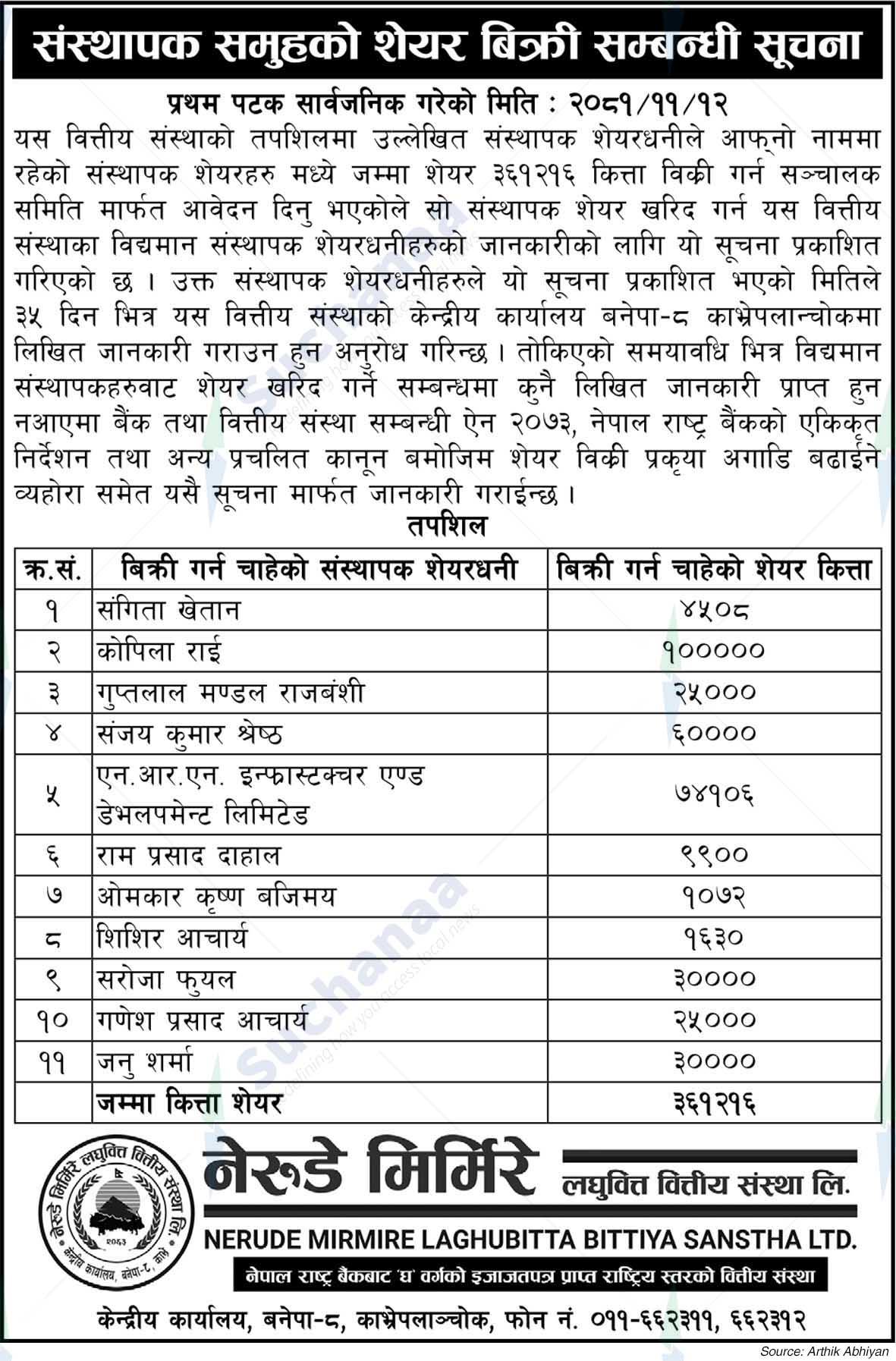 Nerude Mirmire Laghubitta Bittiya Sanstha Ltd.