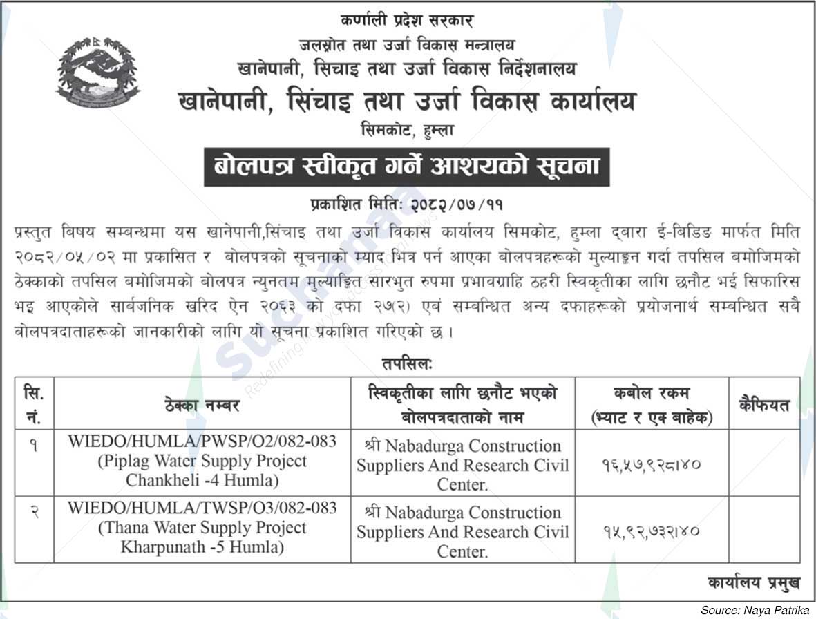 Drinking Water, Irrigation and Energy Development Office, Humla