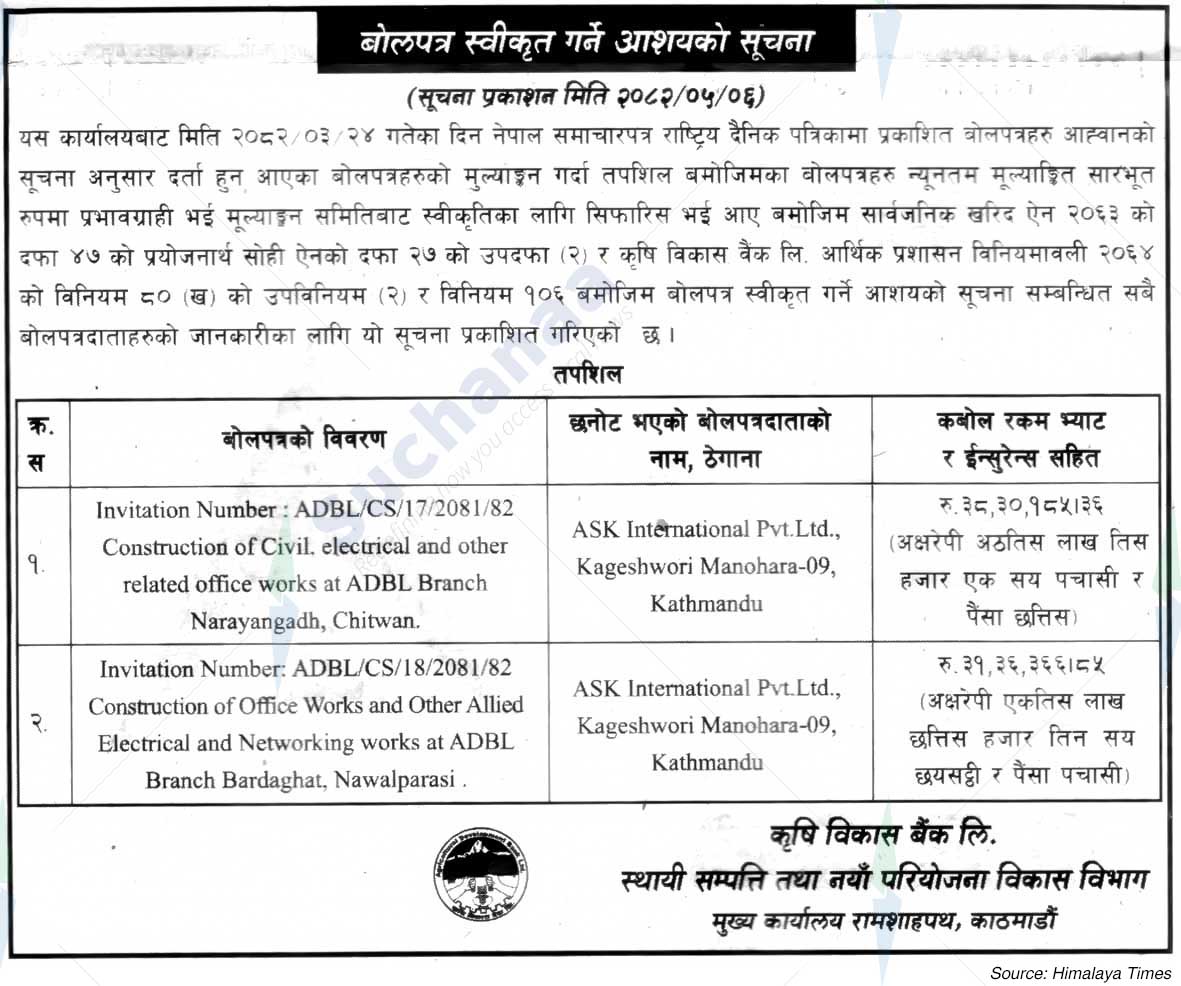 Agricultural Development Bank Limited