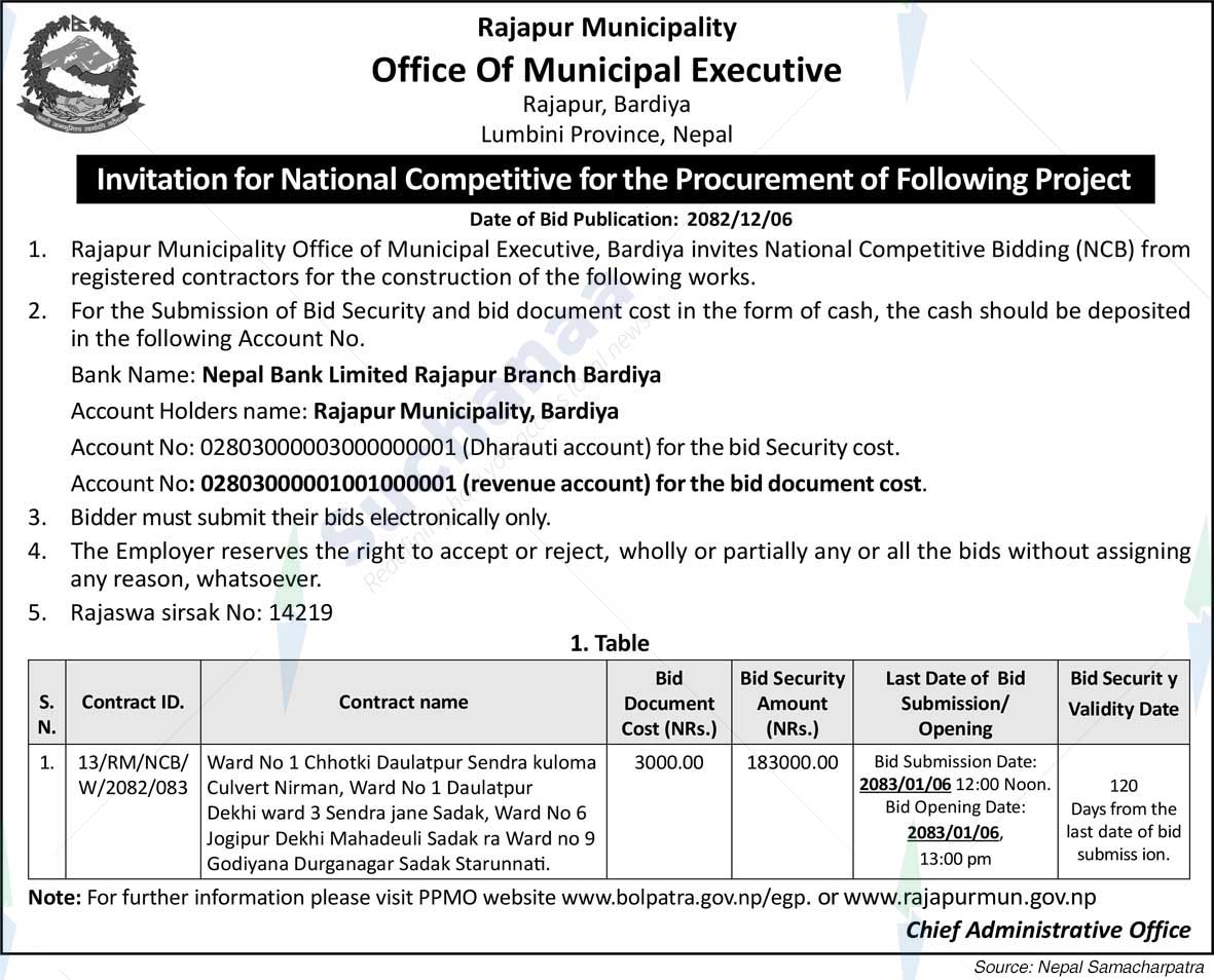 Rajapur Municipality