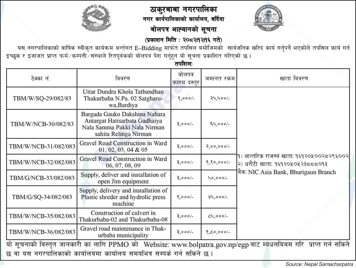 Thakurbaba Municipality