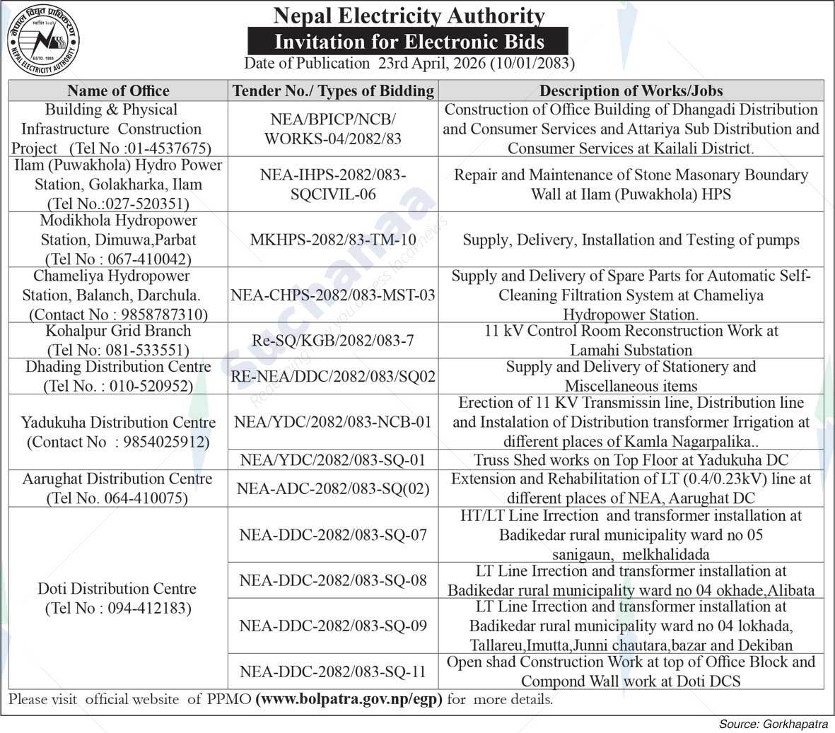 Nepal Electricity Authority