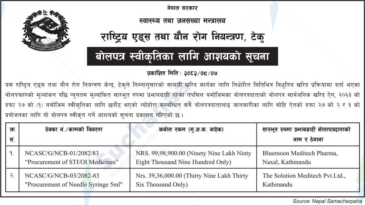 National AIDS and STD Control, Teku