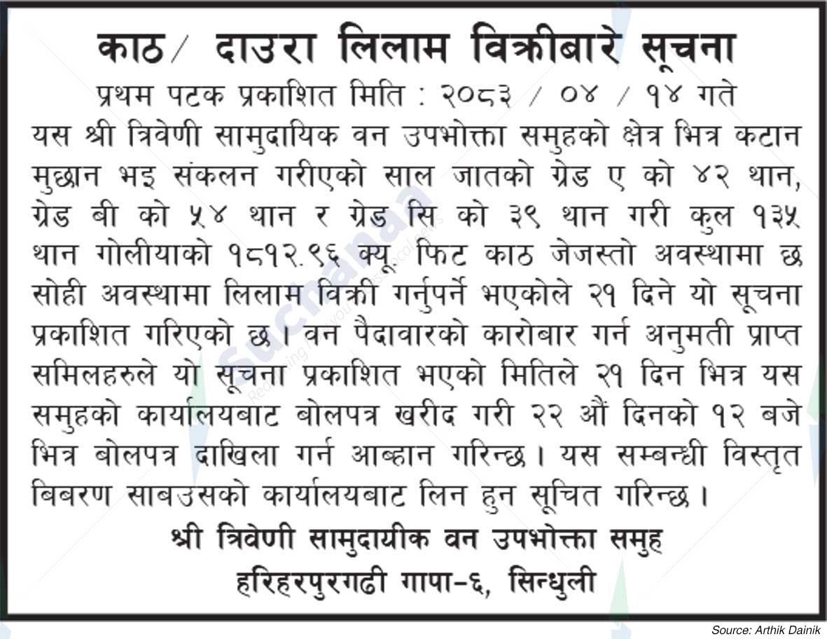 Shree Triveni Saa.Wa.Wo.Sa.