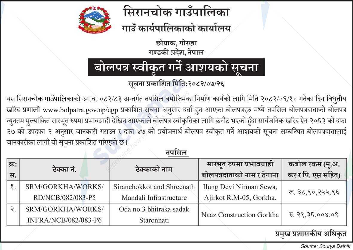 Siranchowk Rural Municipality