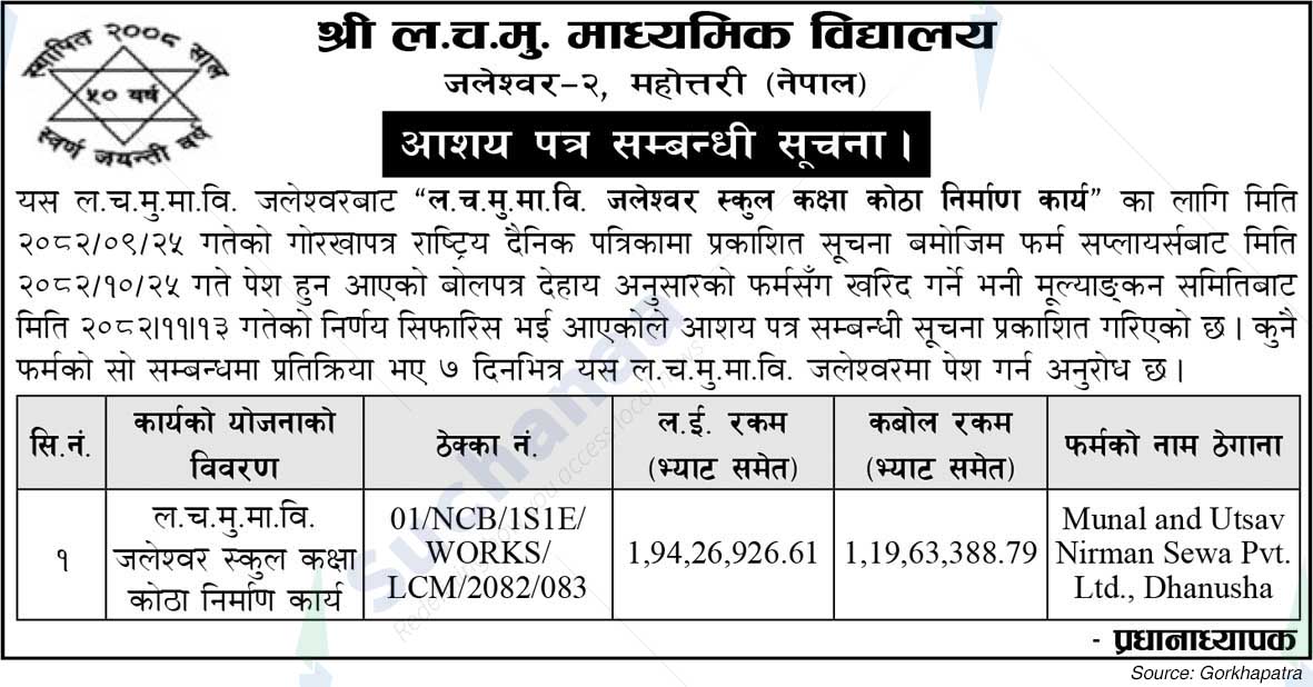 Shree Laxmi Chandi Murarka Secondary School, Jaleshwar-2, Mahottari