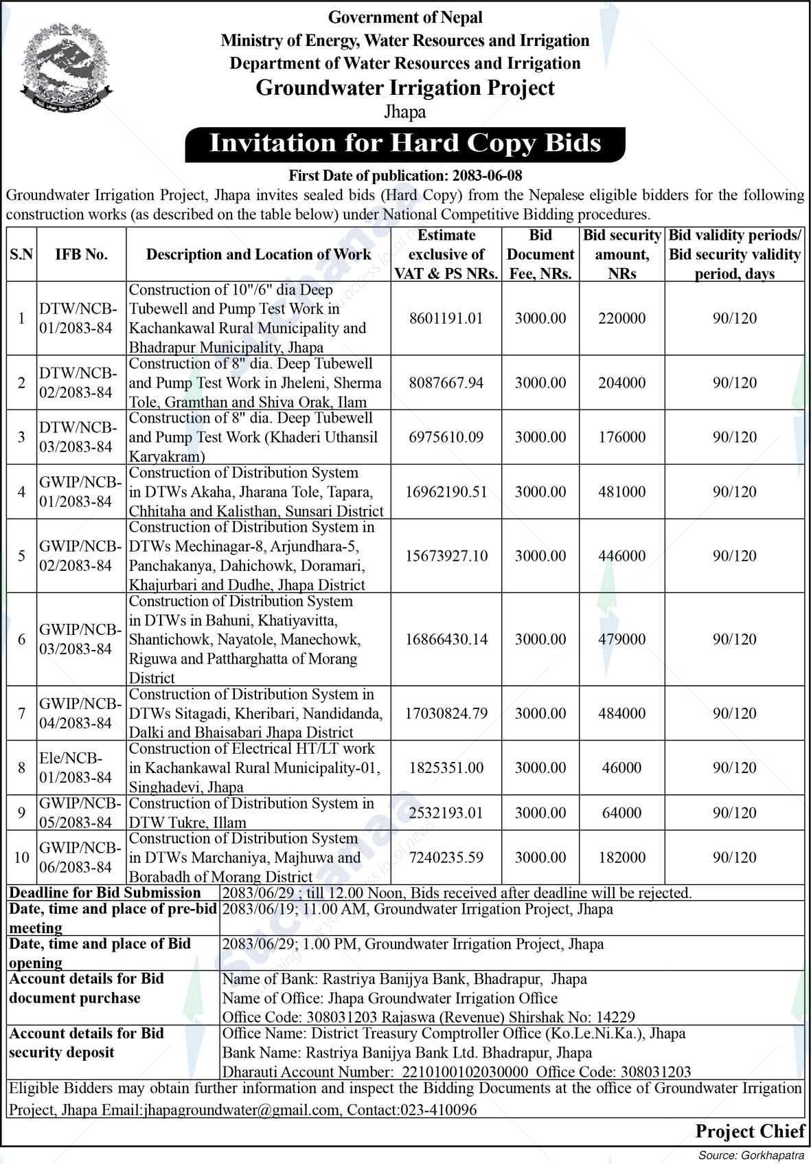 Groundwater Irrigation Project