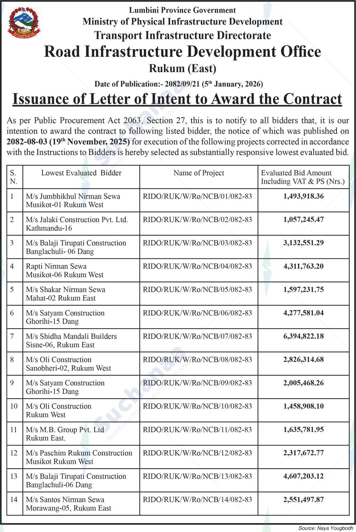 Road Infrastructure Development Office, Rukum (East)