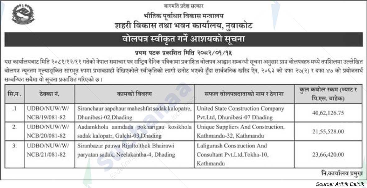 Urban Development and Building Office, Nuwakot