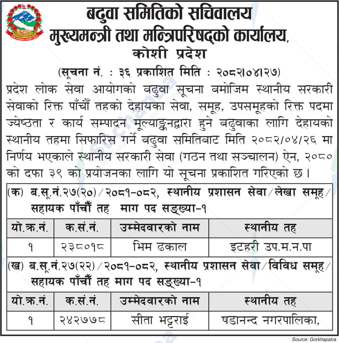 Office of the Chief Minister and Council of Ministers, Koshi