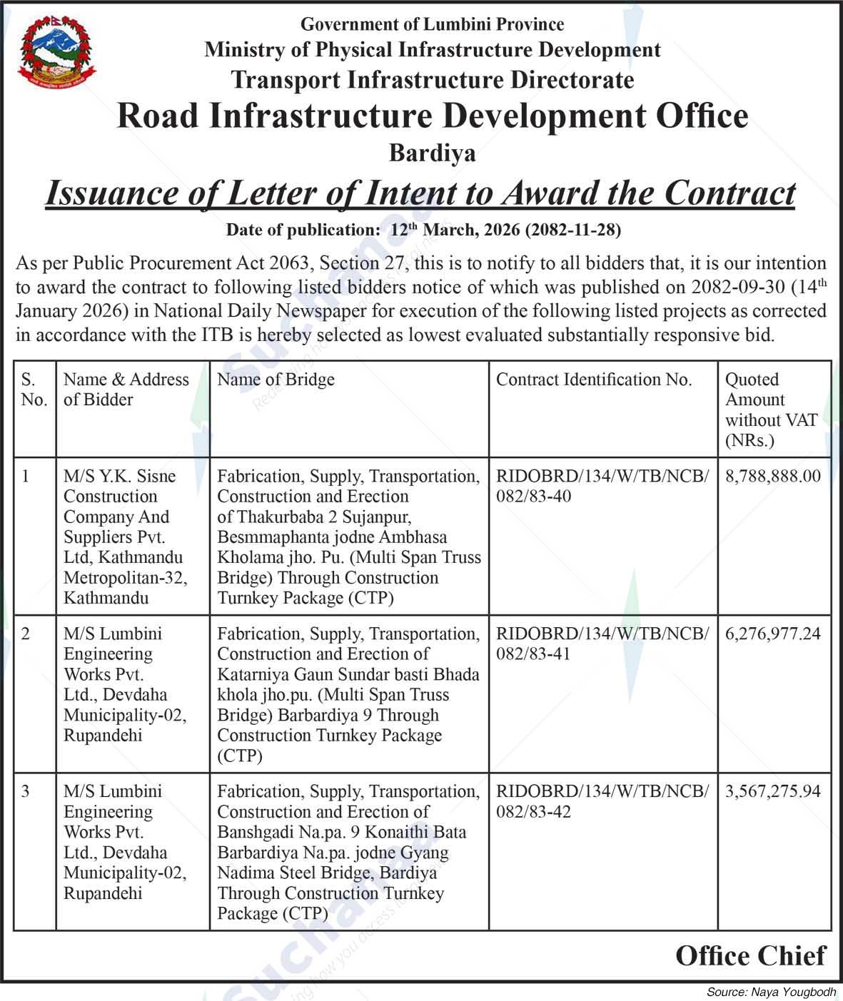Road Infrastructure Development Office, Bardiya