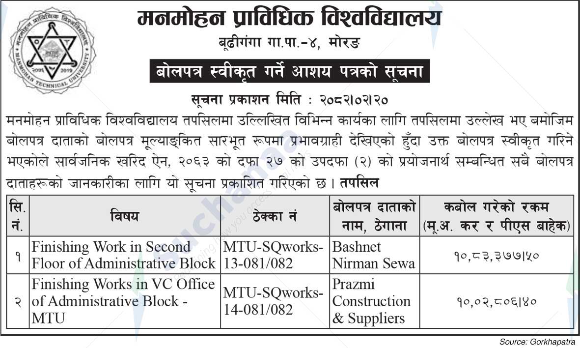 Manmohan Technical University