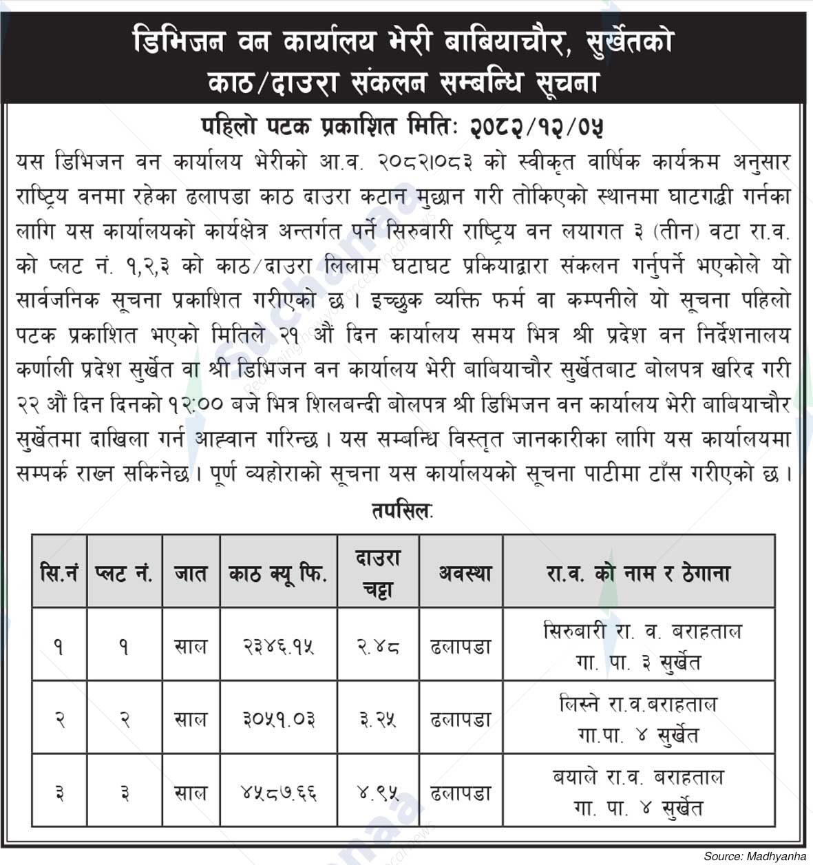Division Forest Office, Surkhet