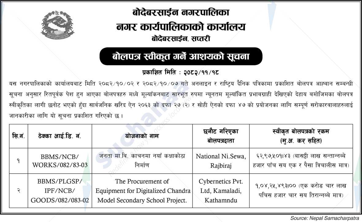 BodeBarsain Municipality