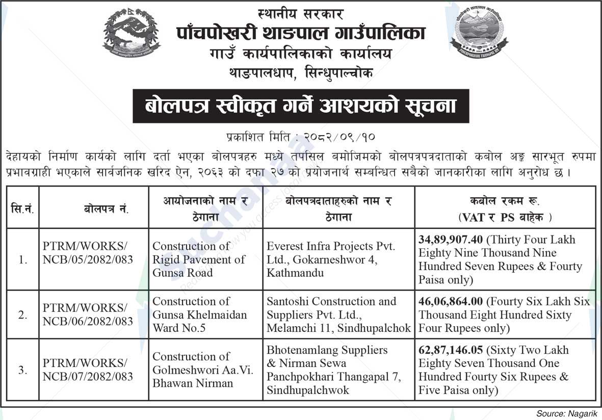 Panchpokhari Thagpal Rural Municipality