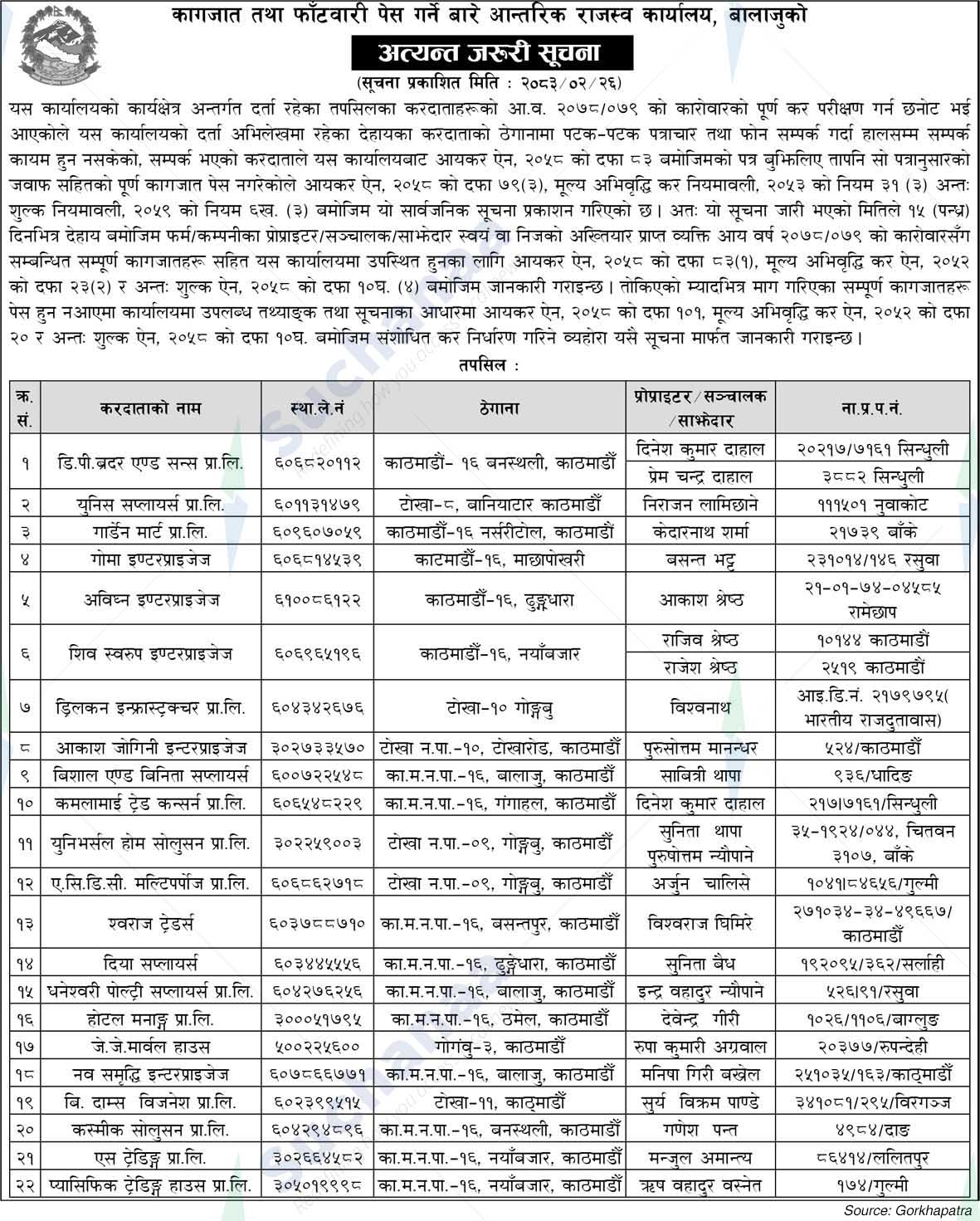 Inland Revenue Office, Balaju