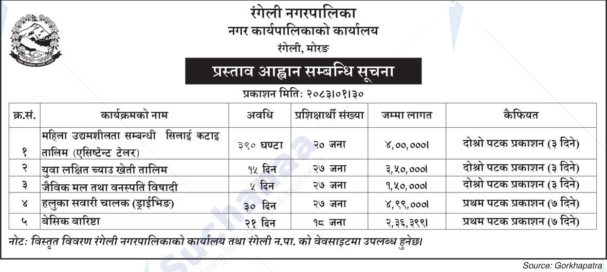 Rangeli Municipality