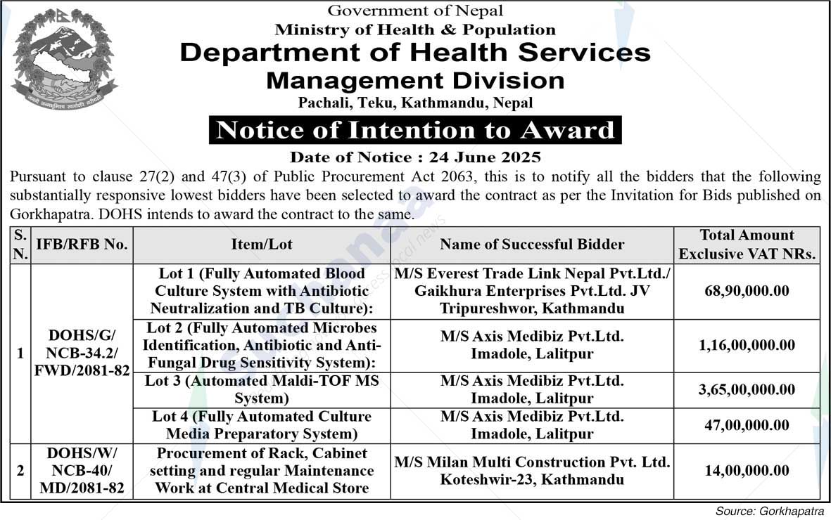 Department of Health Services Management Division, Teku