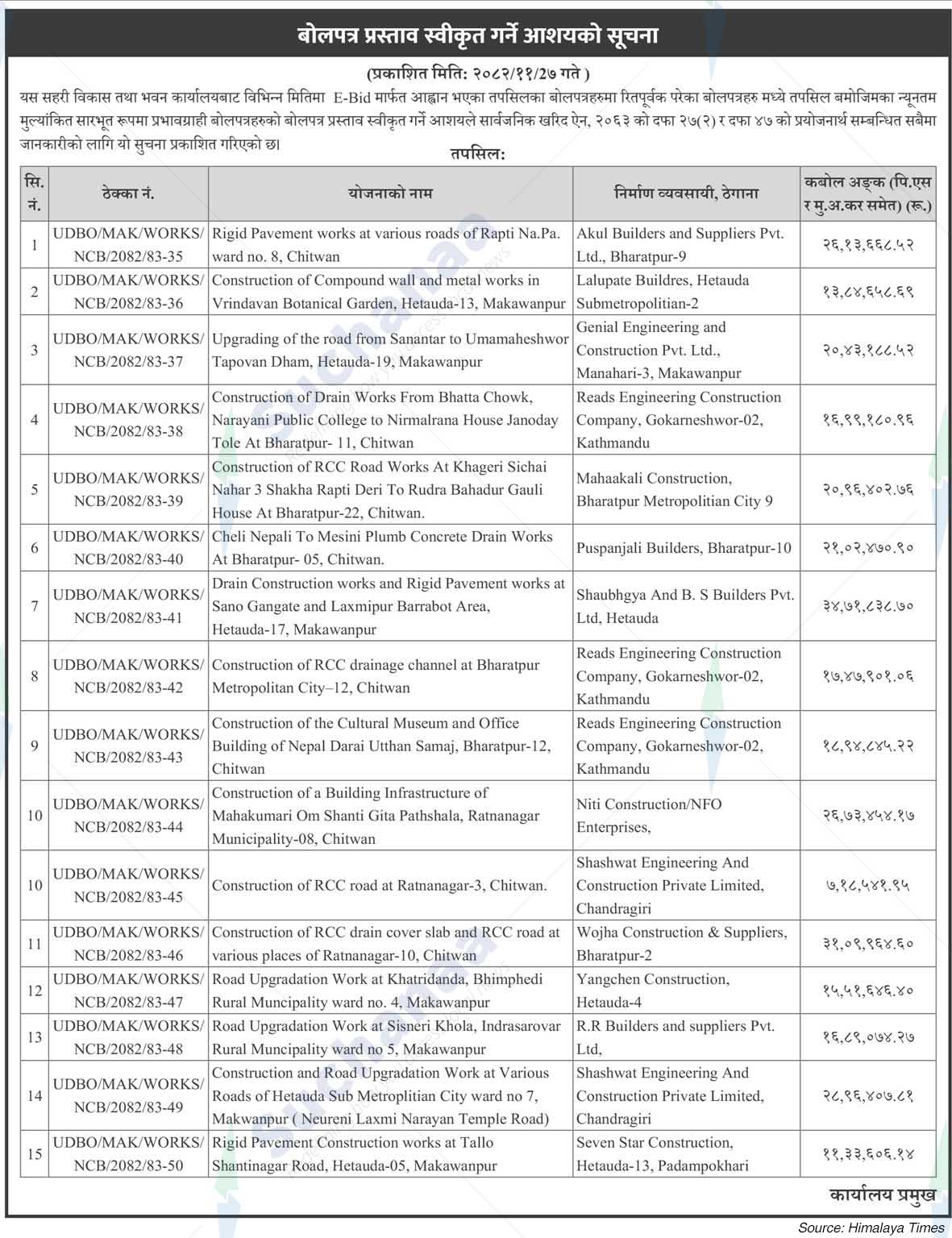 Urban Development and Building Office, Makawanpur