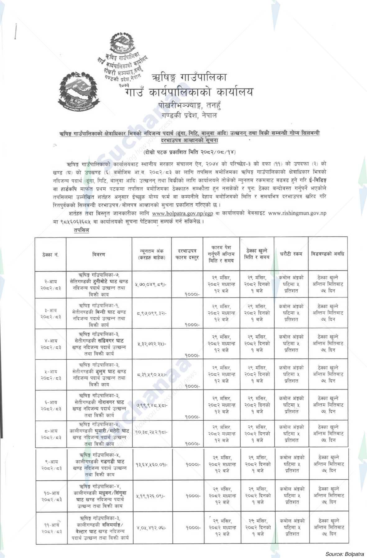 Rishing Rural Municipality