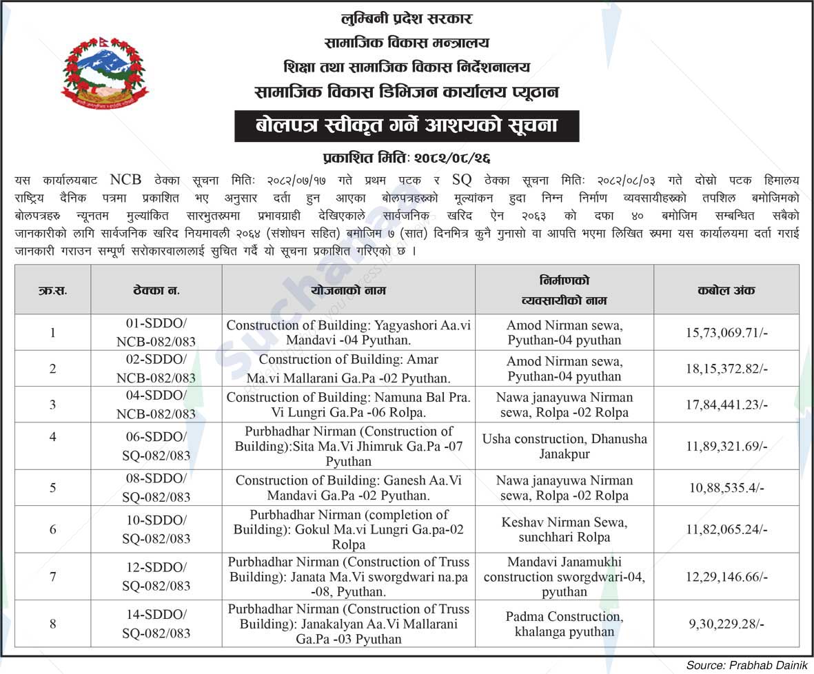 Social Development Division Office Pyuthan