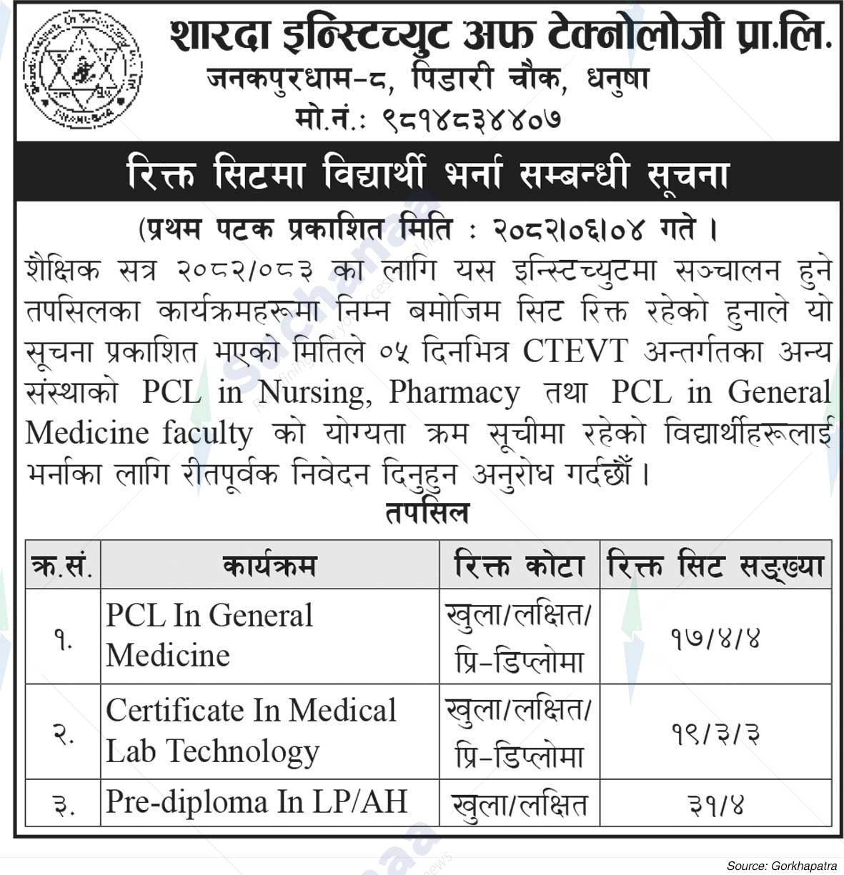 Sharda Institute of Technology Pvt. Ltd.