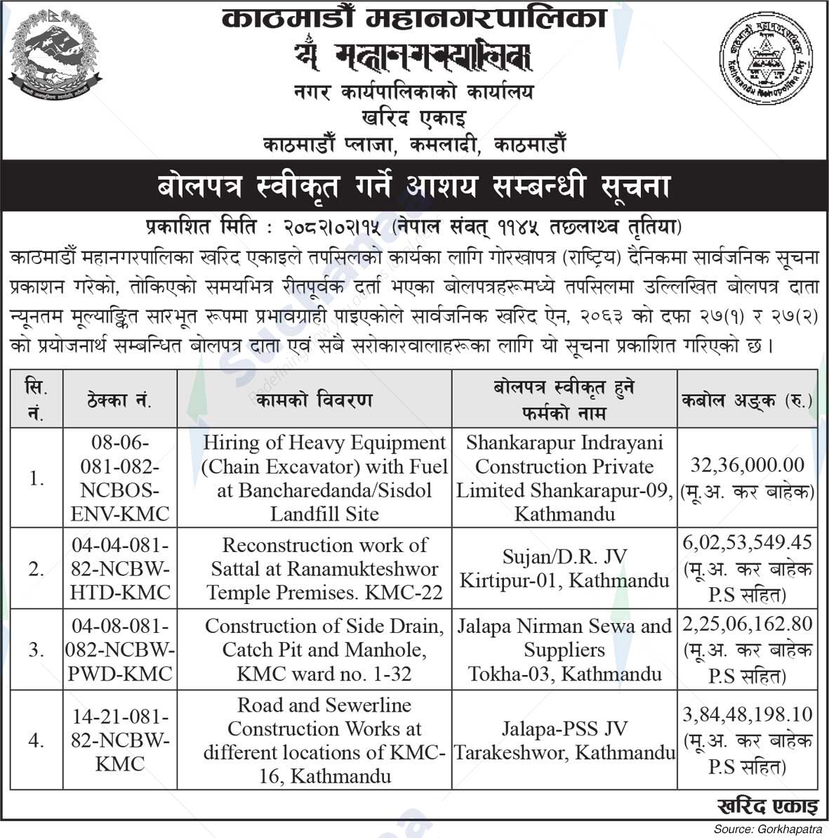 Kathmandu Metropolitan City