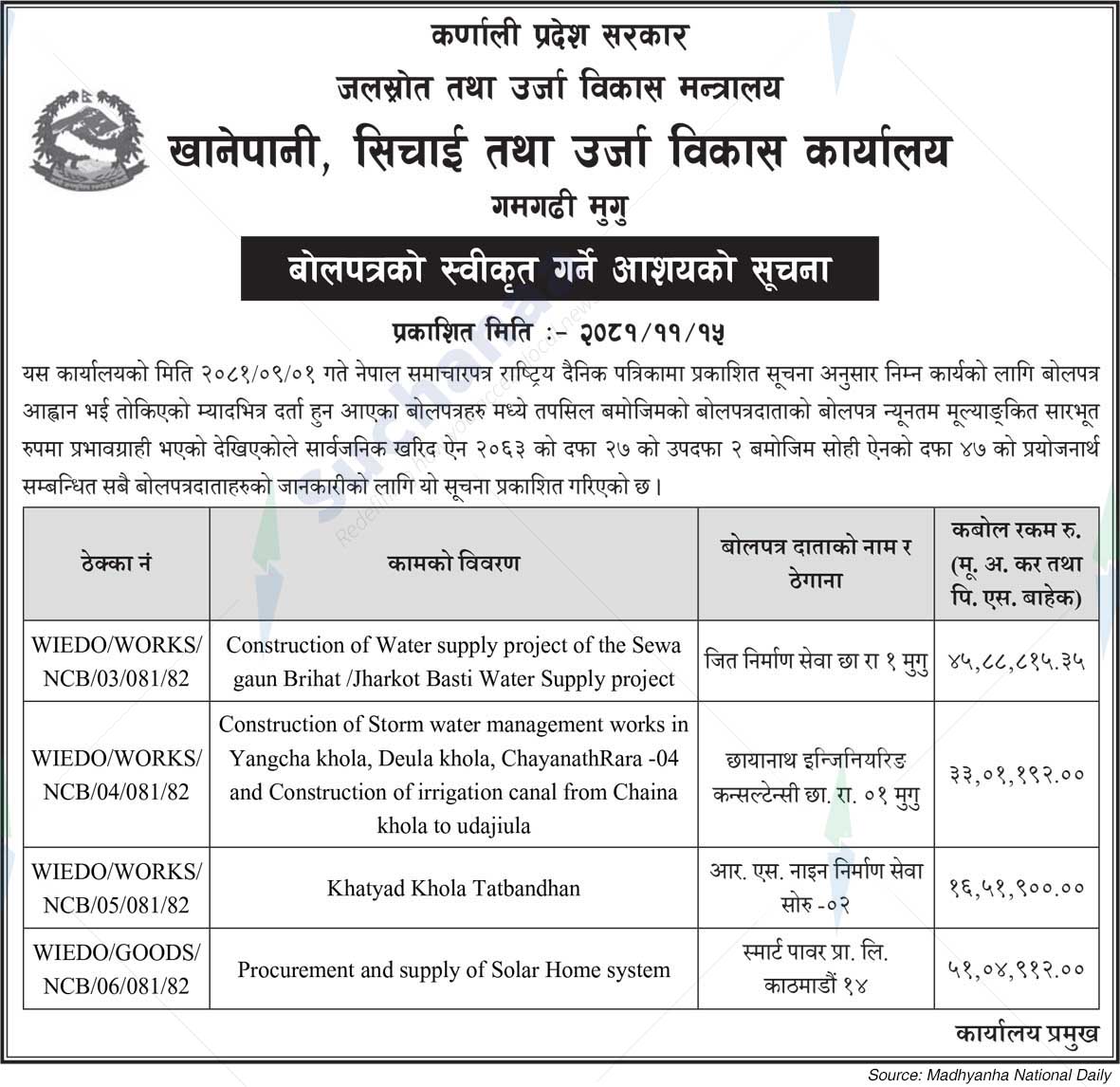 Drinking Water, Irrigation and Power Development Office