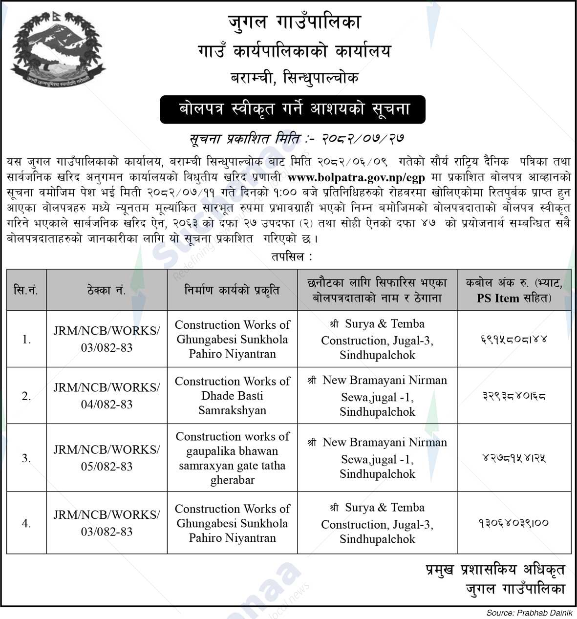 Jugal Rural Municipality