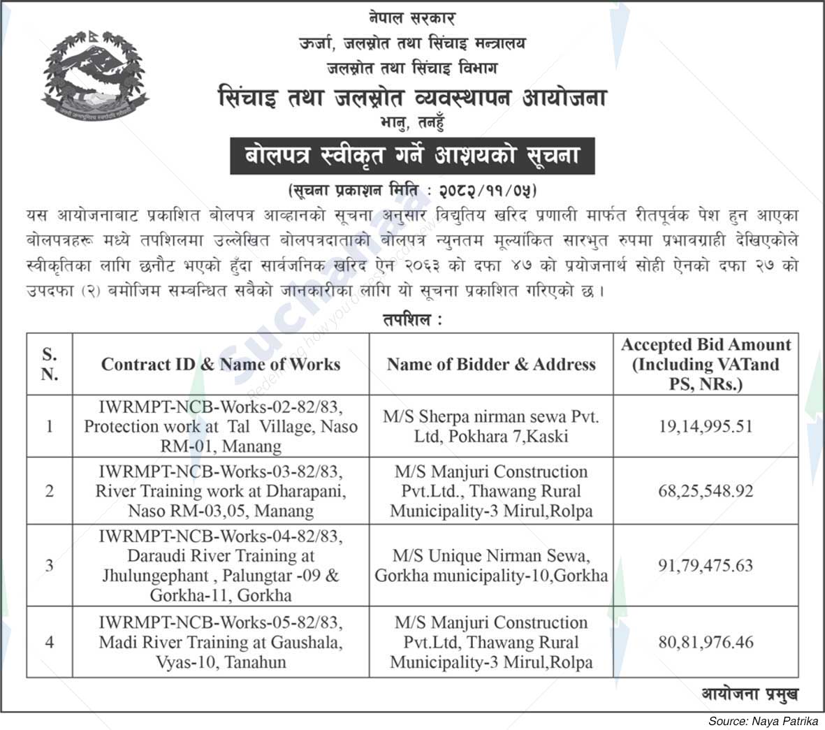 Irrigation and Water Resources Management Project, Tanahun
