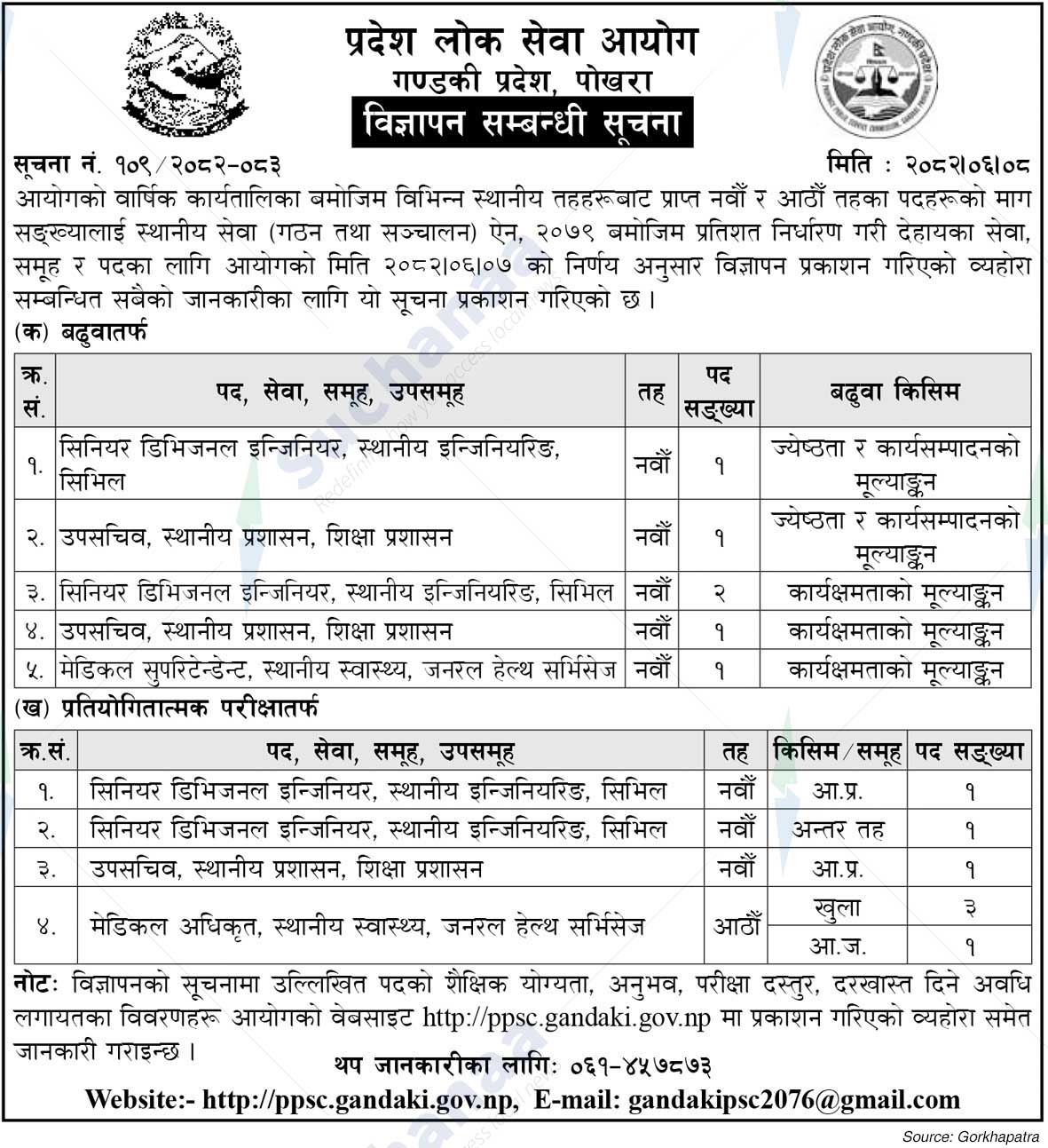 Province Public Service Commission, Gandaki