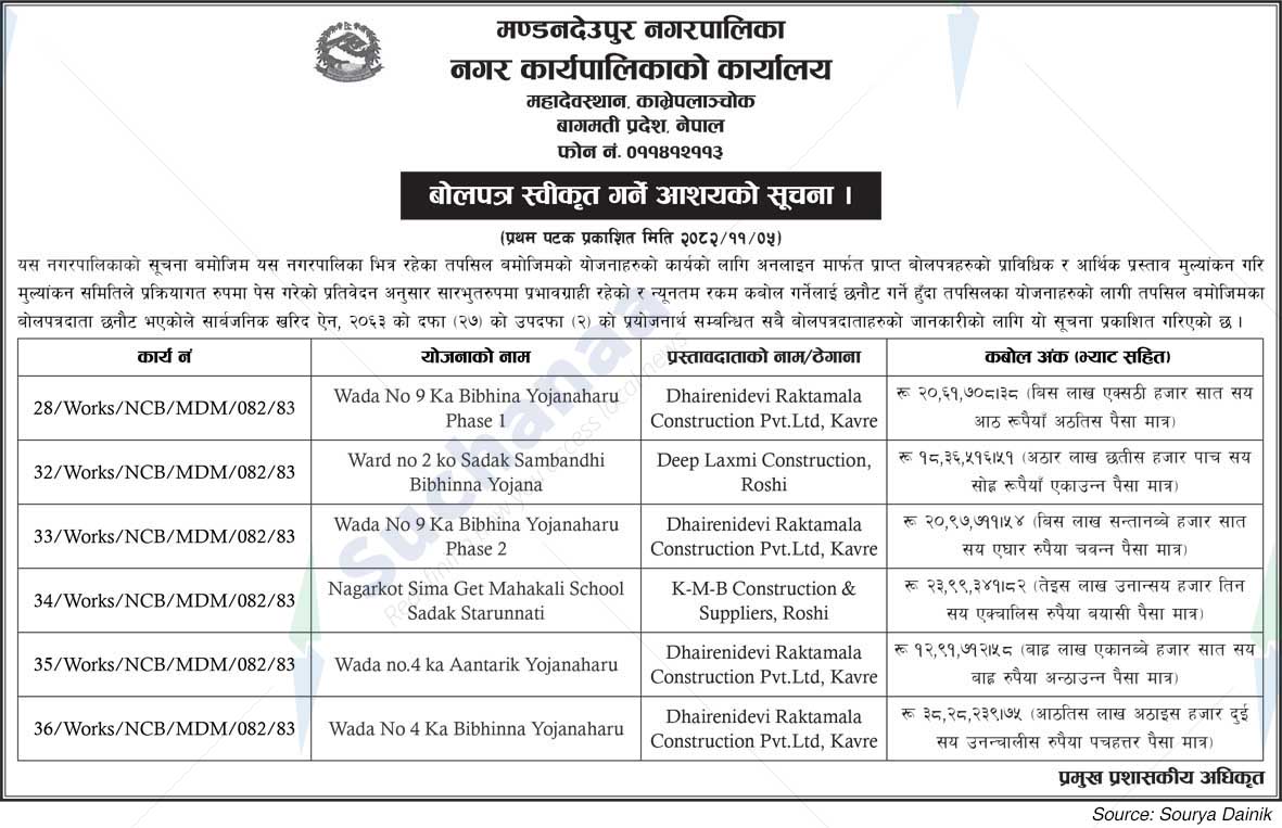 Mandandeupur Municipality