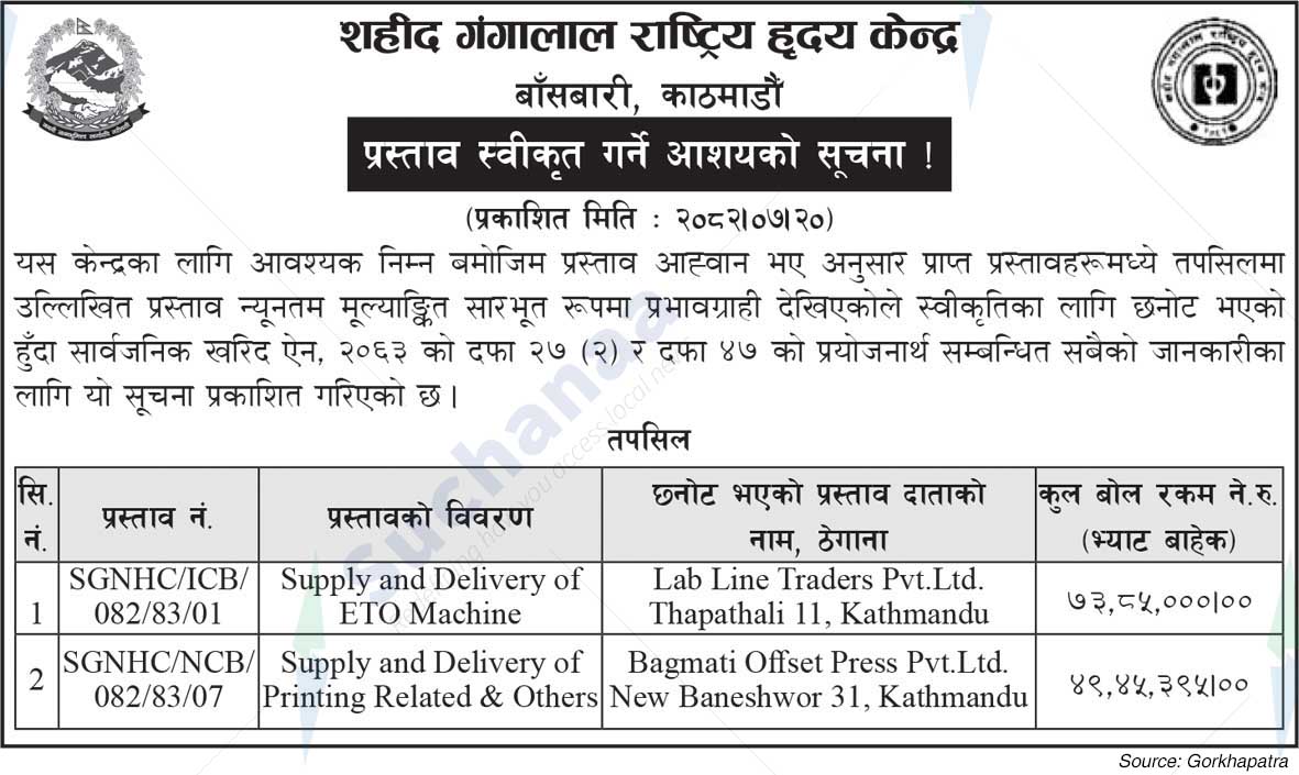 Shahid Gangalal National Heart Center