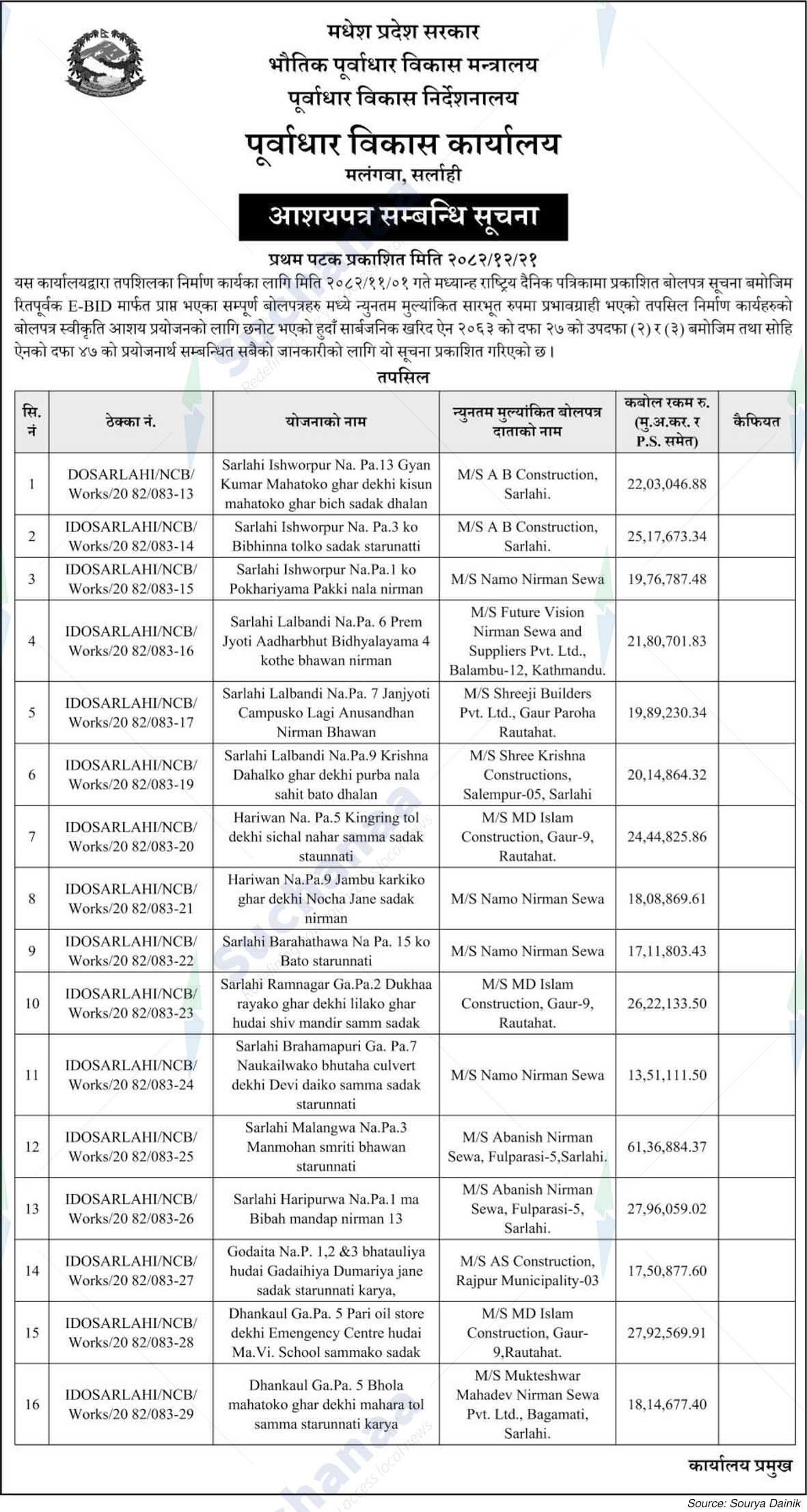 Infrastructure Development Office,  Sarlahi