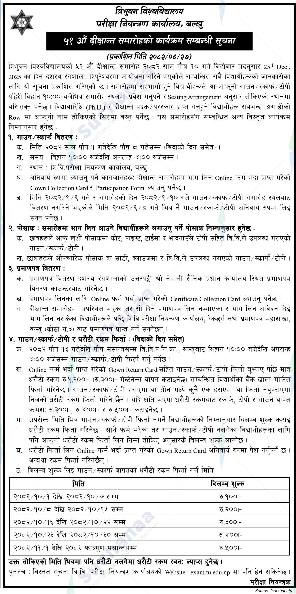 Tribhuvan University