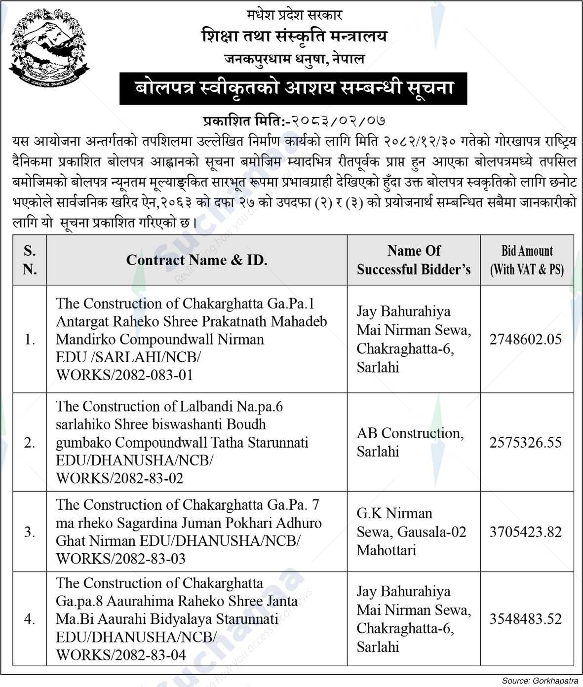 Ministry of Education and Culture, Madhesh