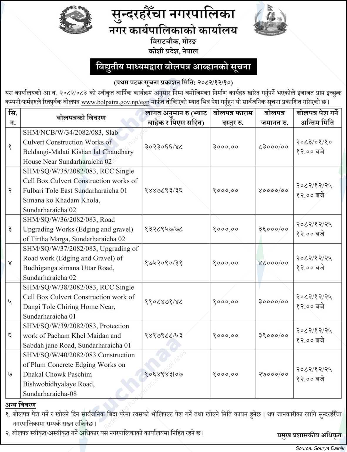 Sundarharaicha Municipality