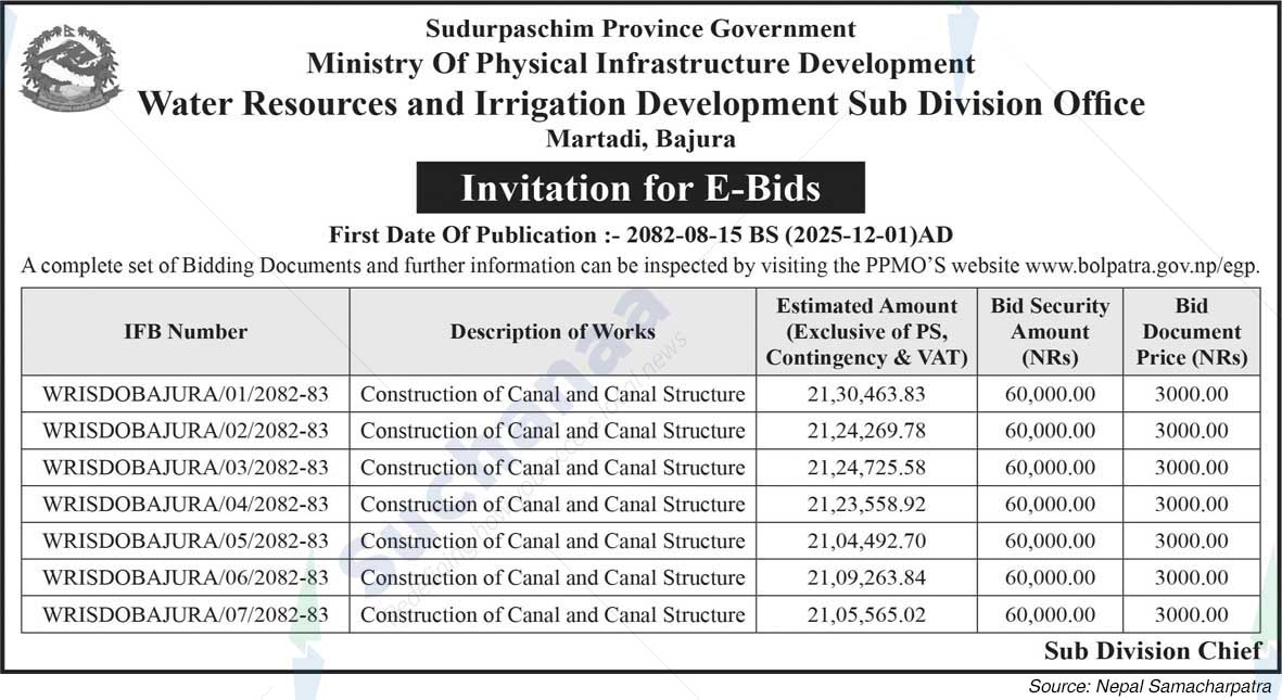 Water Resources and Irrigation Development Sub Division Office, Martadi, Bajura