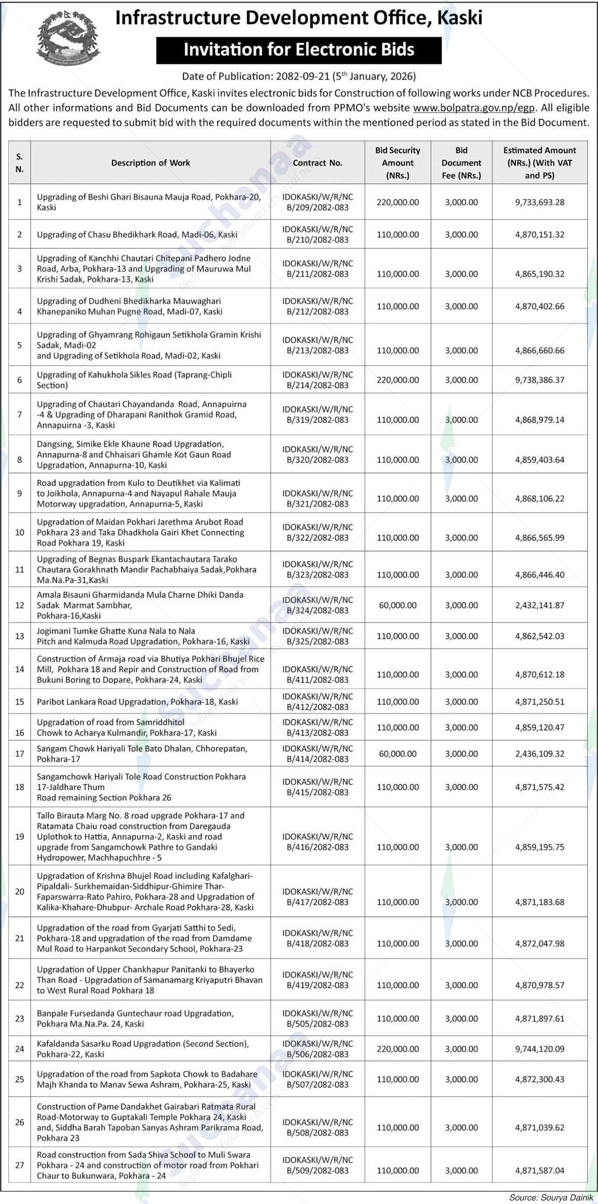 Infrastructure Development Office, Kaski