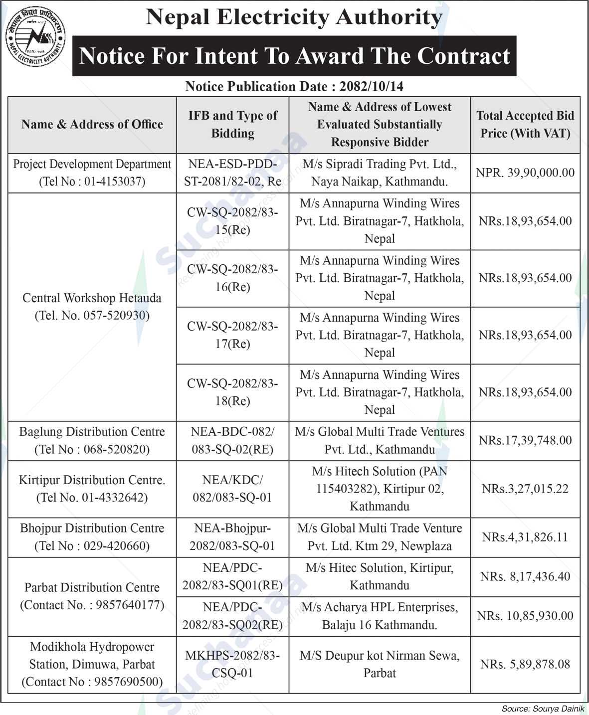 Nepal Electricity Authority