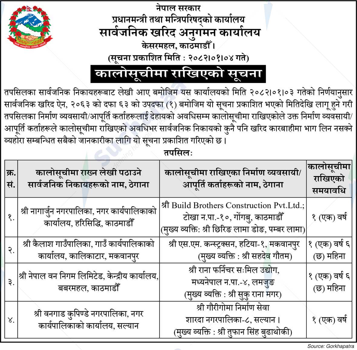 Public Procurement Monitoring Office