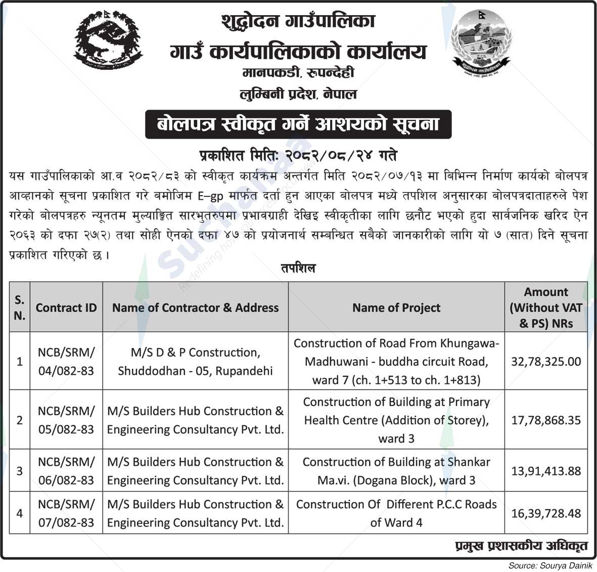 Shuddhodhan Rural Municipality