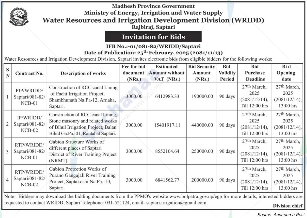 Water Resources and Irrigation Development Division (WRIDD)