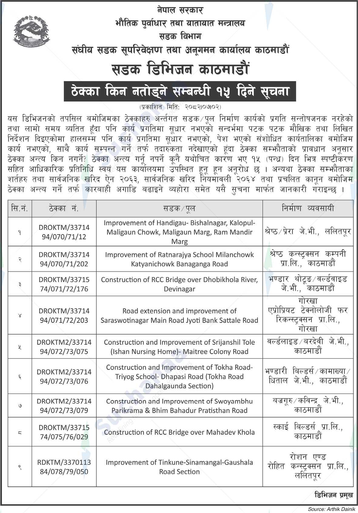 Road Division, Kathmandu