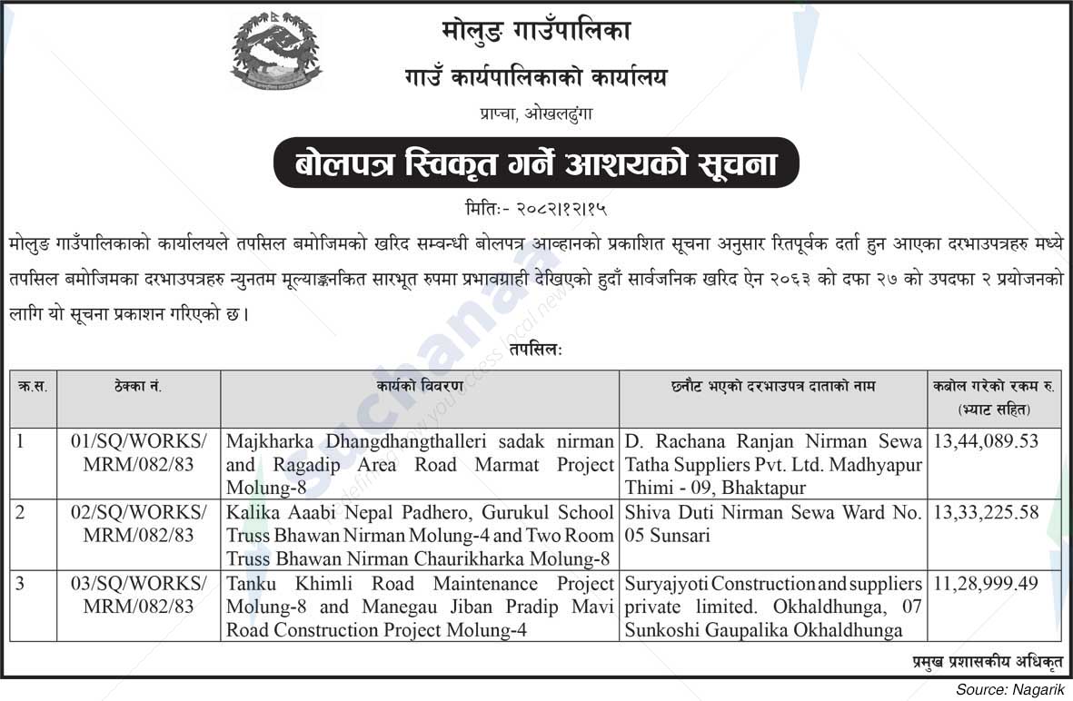 Molung Rural Municipality