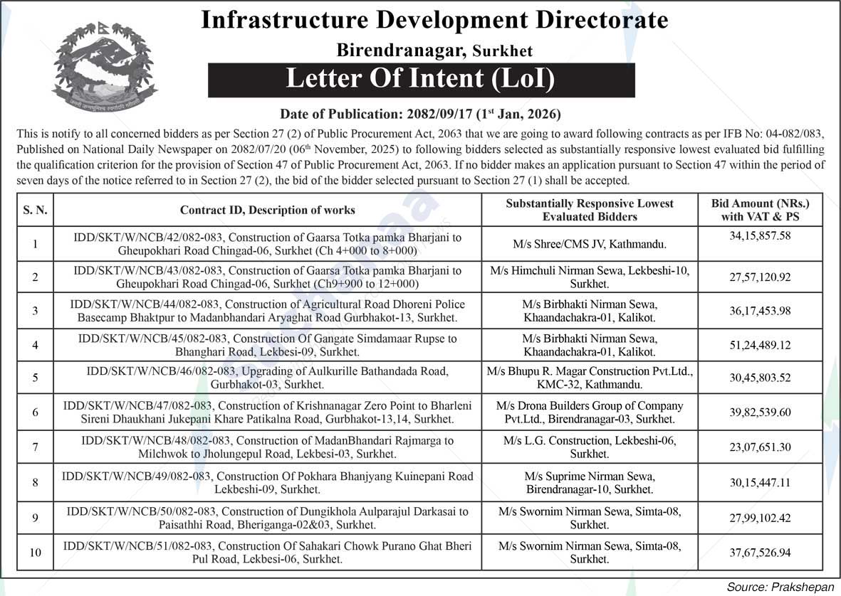 Infrastructure Development Directorate, Birendranagar, Surkhet