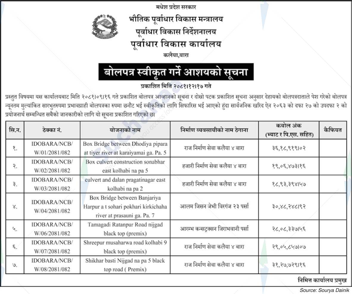 Infrastructure Development Office, Kalaiya, Bara