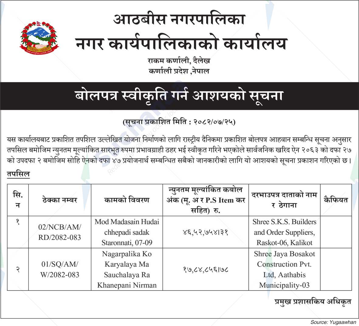 Aathbiskot Municipality