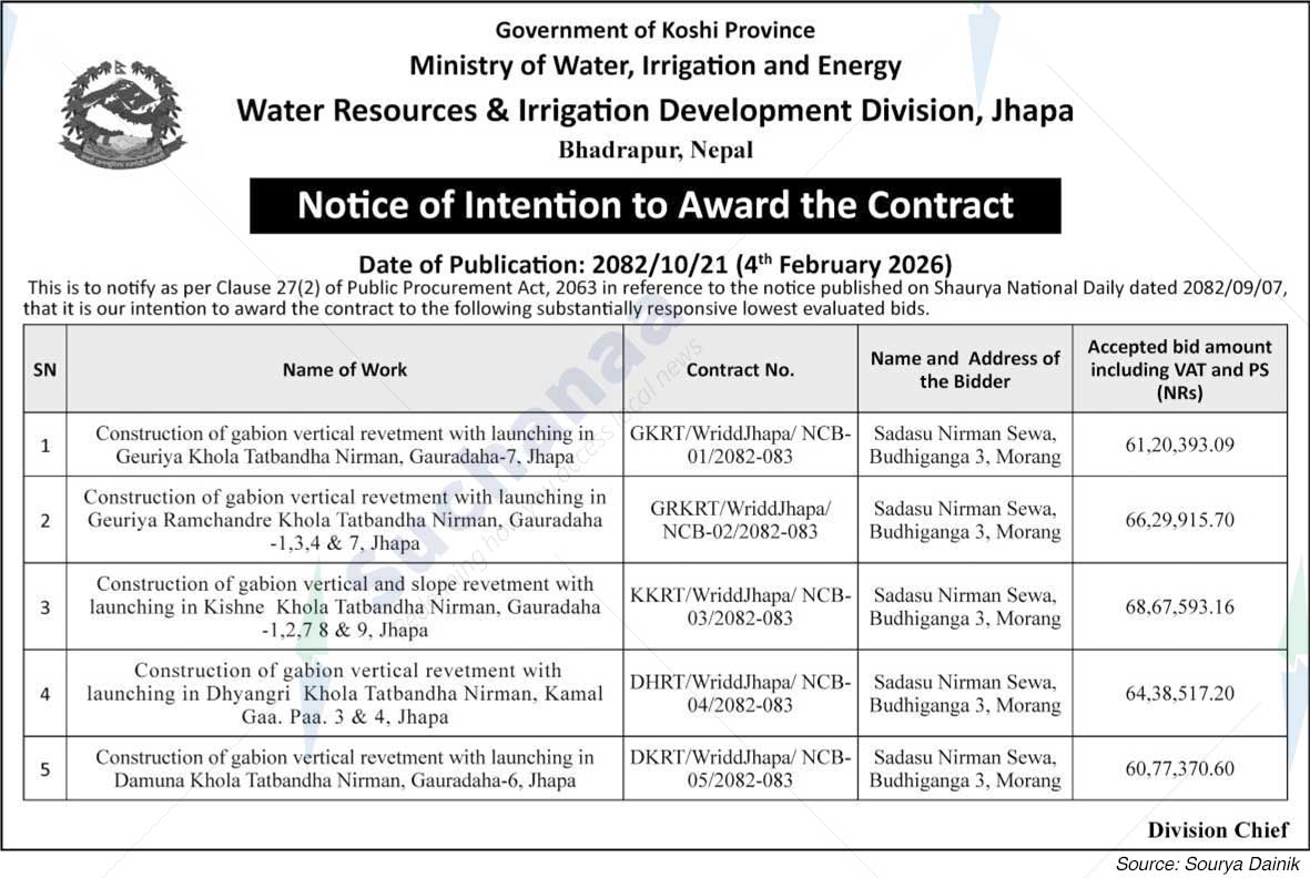 Water Resources and Irrigation Development Division, Jhapa