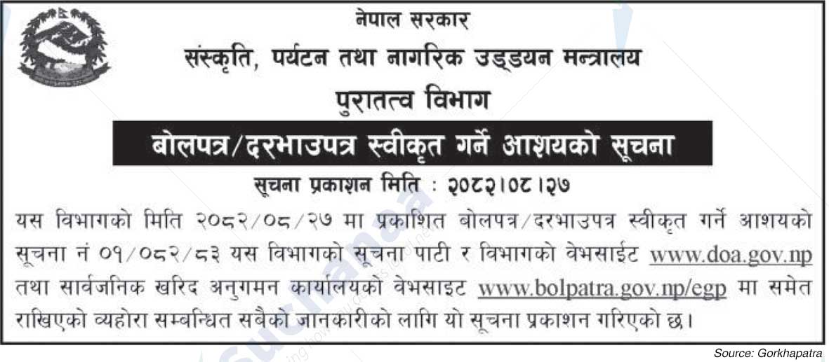 Department of Archaeology